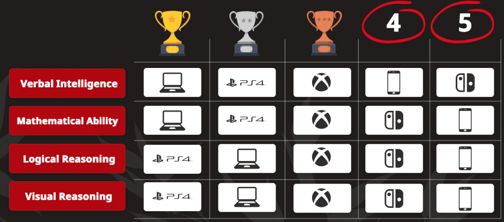 Un estudio reciente muestra que los jugadores de PC son