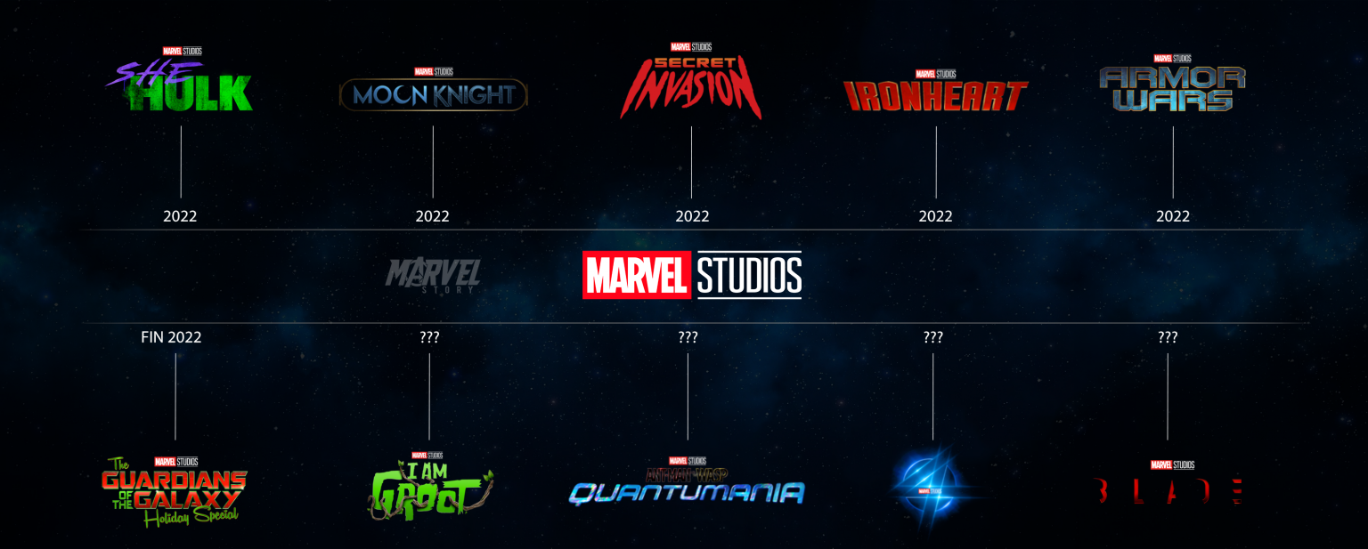 WandaVision hacemos balance de las fechas de estreno de las