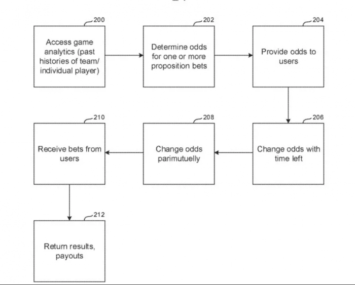 PS5: Sony pretende hacerte escupir aún más dinero con esta nueva patente 3 PS5 Sony pretende hacerte escupir aun mas dinero con esta