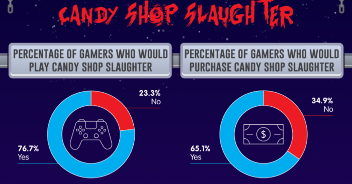 1624948566 182 AI crea un videojuego por primera vez y las reacciones