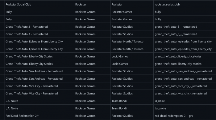 La filtración de GTA confirma las noticias que los fanáticos han estado esperando 4 1631608087 224 La filtracion de GTA confirma las noticias que los fanaticos