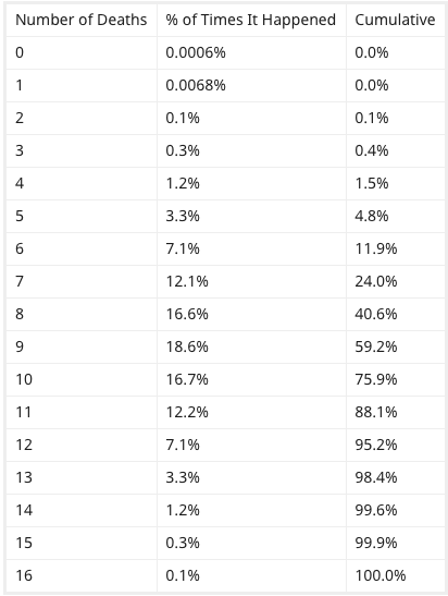 Squid Game: aquí está el cálculo matemático para sobrevivir a la prueba de losas de vidrio 7 1634132652 999 Squid Game aqui esta el calculo matematico para sobrevivir a
