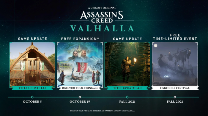 Assassins Creed Valhalla las proximas actualizaciones haran que quieras relanzar