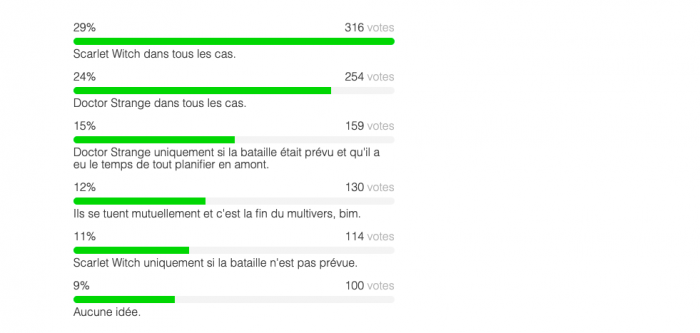 Marvel Doctor Strange es definitivamente el personaje mas poderoso del