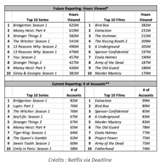 Netflix Squid Game pronto dejara de ser la serie mas