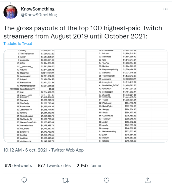 Twitch cuidado esta reciente filtracion pone en peligro la plataforma