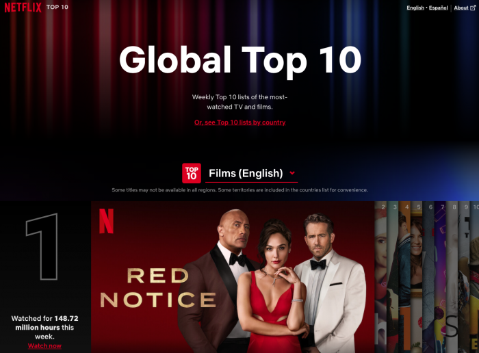 Netflix lanza este sitio que te permitirá encontrar las mejores películas y series del mundo 4 1637142488 582 Netflix lanza este sitio que te permitira encontrar las mejores