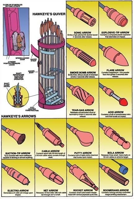 1637779457 394 Hawkeye 21 cosas para recordar de los dos primeros episodios