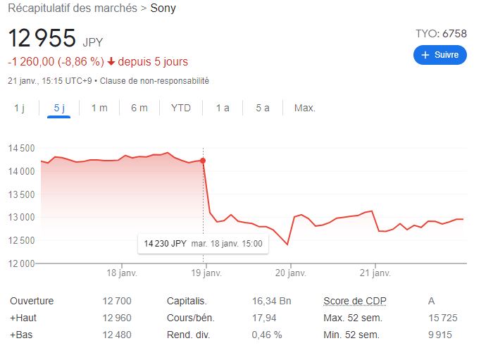 1642760165 99 Call of Duty Xbox apunta a los jugadores de Playstation