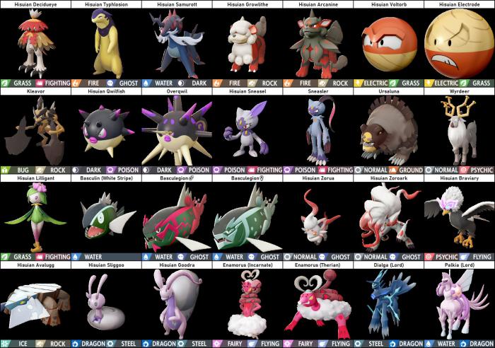 Legends Pokemon Arceus todos los nuevos Pokemon filtrados atrocidades en