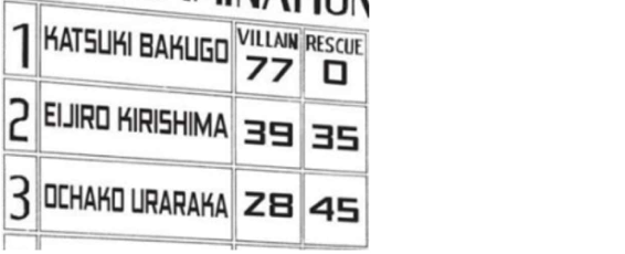 1645024087 137 My Hero Academia 12 detalles que te perdiste sobre los