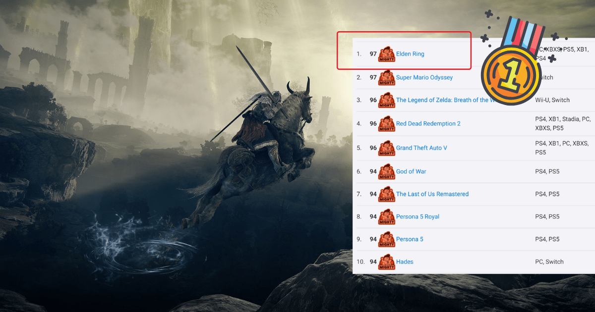 Elden Ring: el juego es oficialmente uno de los mejores juegos de todos los tiempos 2 Elden Ring el juego es oficialmente uno de los mejores