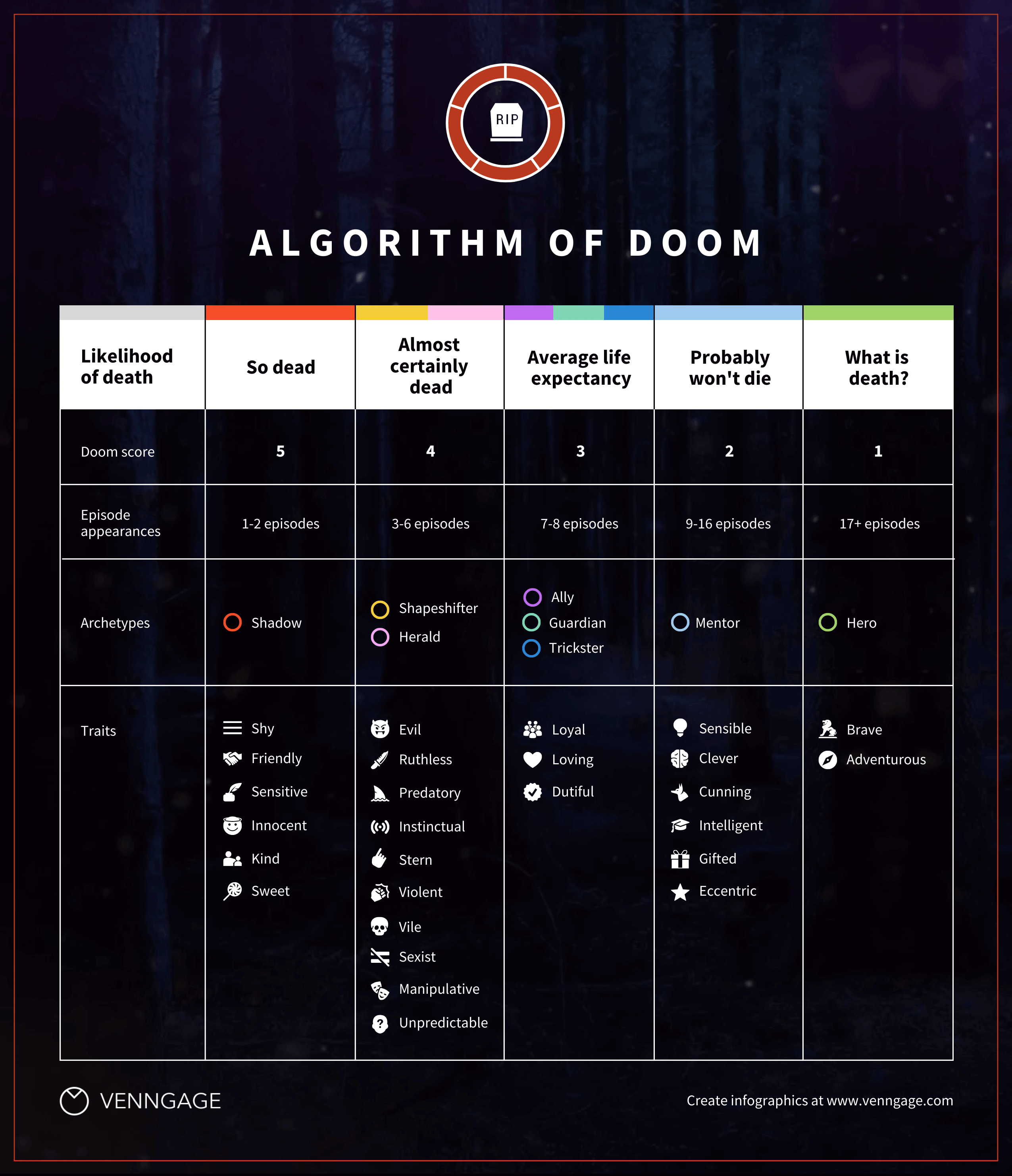 algoritmo infográfico de cosas más extrañas de la perdición