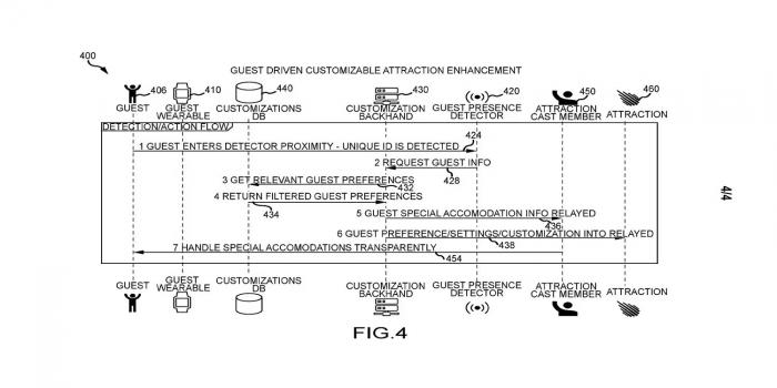 Patente de consola de juegos de Disney.