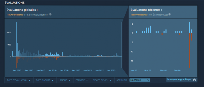 La tripulación en Steam