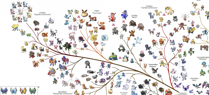 clasificación pokemon