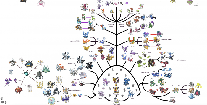 clasificación pokemon