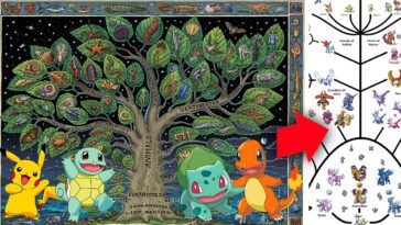 Imagina el árbol de clasificación de los 1025 Pokémon, una obra titánica