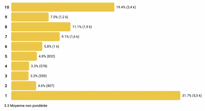 la casa del dragon imdb