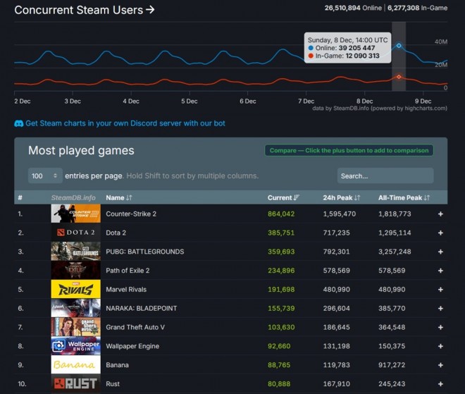 Estadísticas de Steam