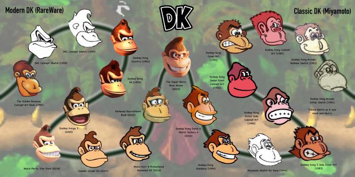 Los diseños de Donkey Kong arriba