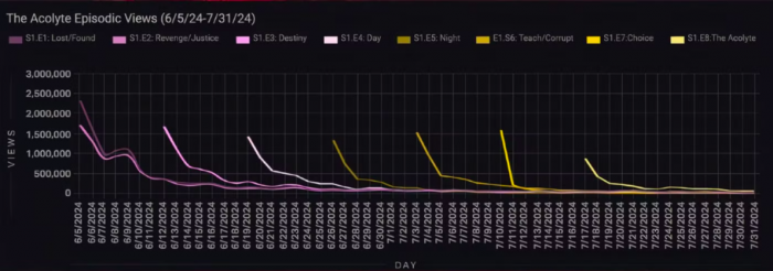 El acólito luminado