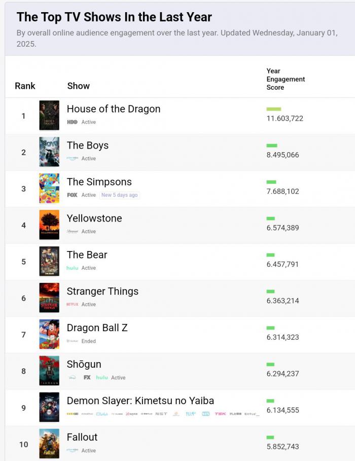 Estadísticas de televisión