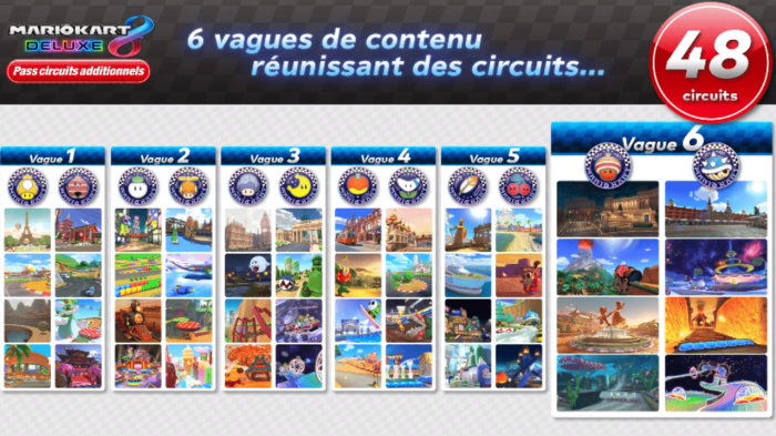 Pase mk8