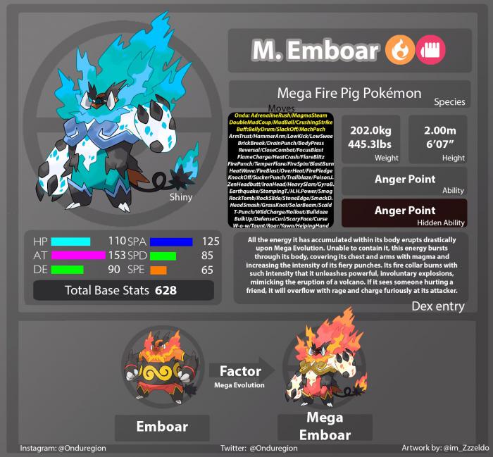 Sr. Emboar