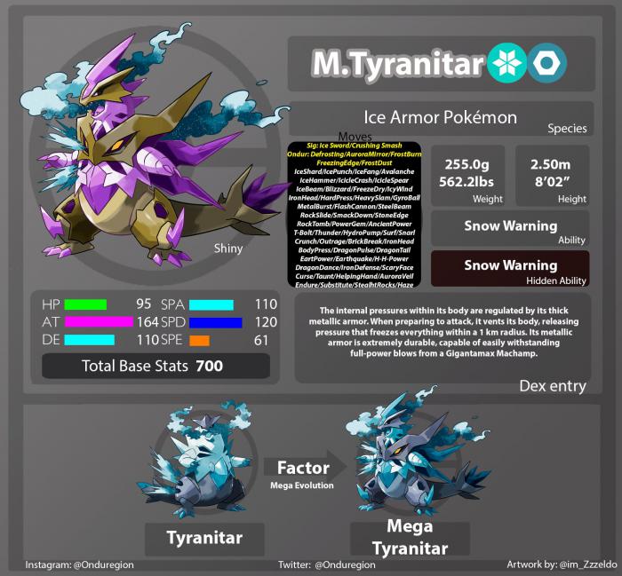 Sr. Tyranitar