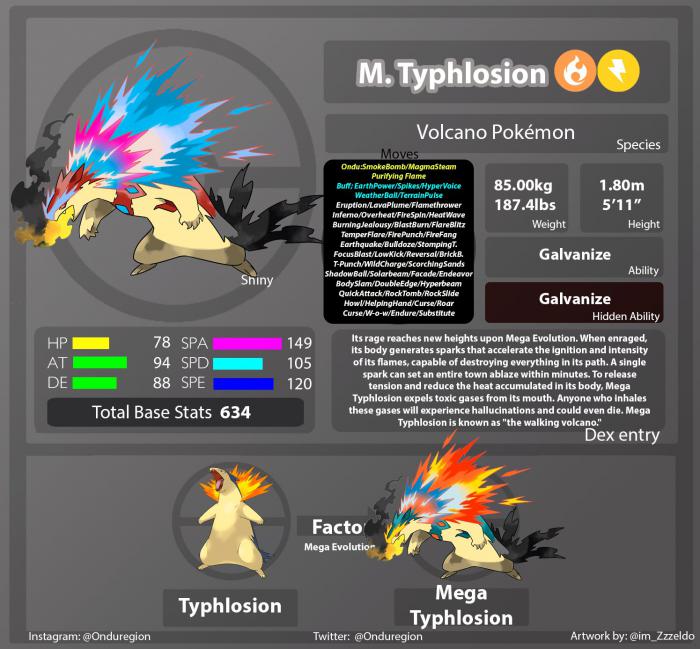 Sr. Typhlosion