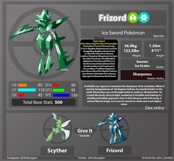 Frizord