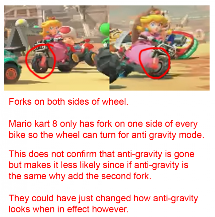 Mario Kart 9 Antigravity