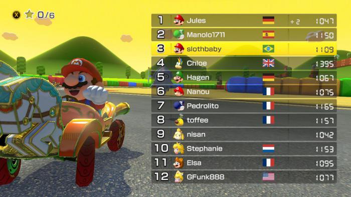 Mario Kart 8 en línea