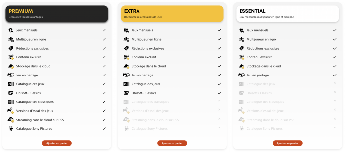 PlayStation Más suscripciones