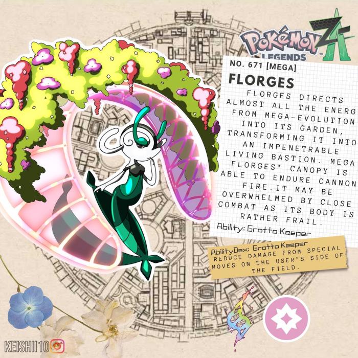 Méga Evolution Pokémon