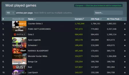 Última época en Steam