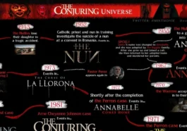 Conjuring: Películas en orden cronológico!